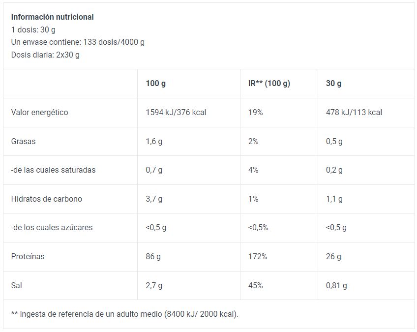 información nutriconal