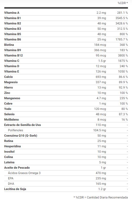 Información nutricional