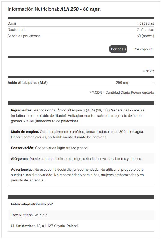 Información nutricional