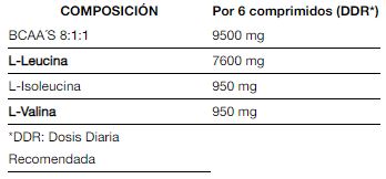 Información nutricional