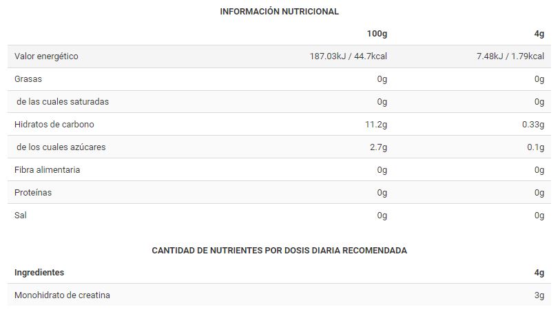 Información nutricional