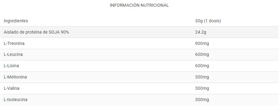 Información nutricional vegana